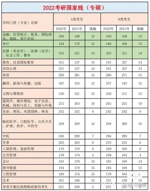 考研地理国家线-考研地理国家线