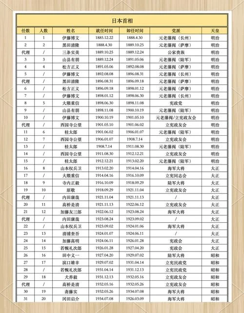 日本古代史时间表_1