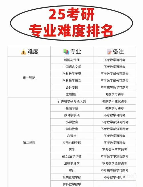 专科考研专业_1