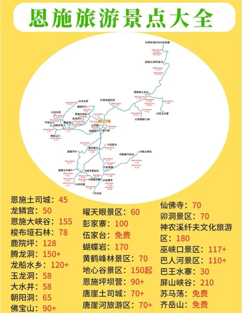 恩施旅游景点规划-恩施景点规划推荐