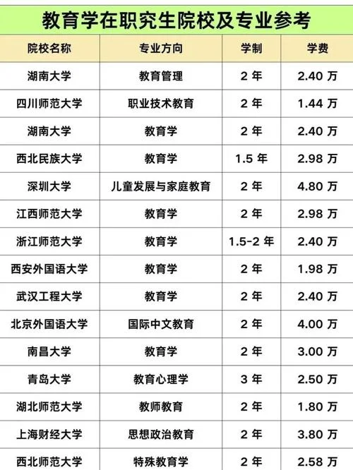 教育学在职研考试报考条件_2