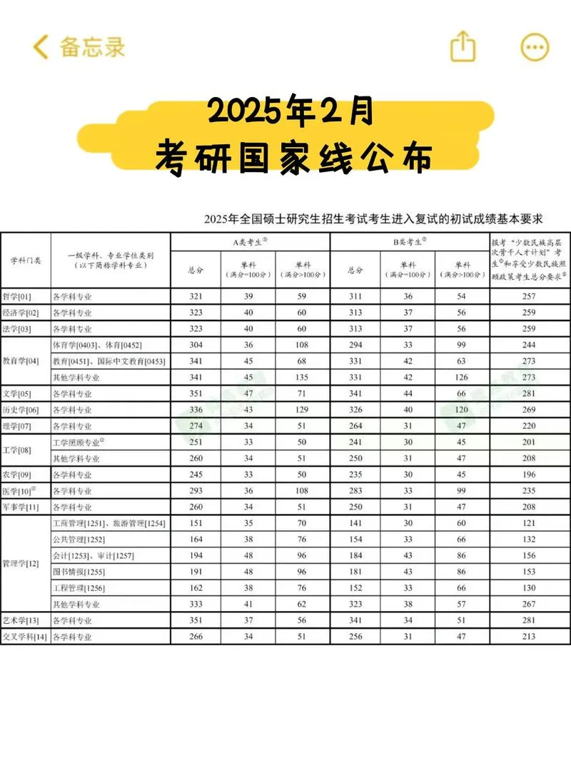 考研国家线历年分数线_2