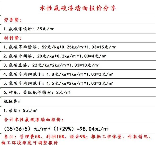 内墙涂料每平方米多少钱-内墙涂料单价参考
