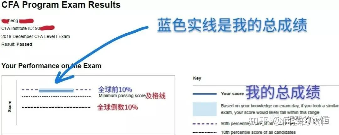 如何验证cfa成绩真假_1