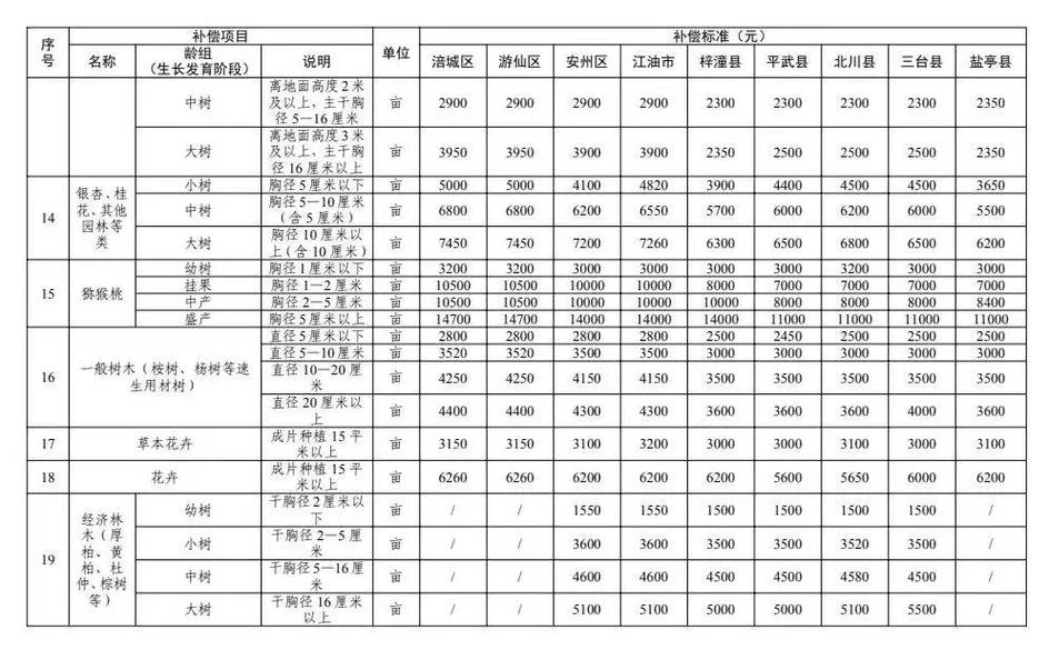 园地征地多少钱一亩啊_1