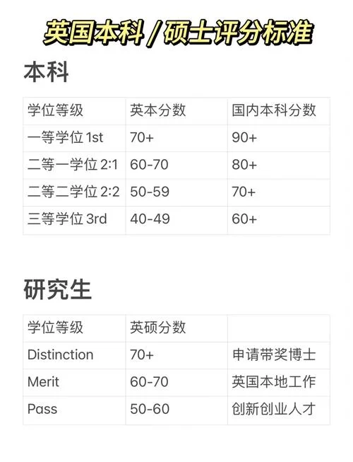 波士顿大学成绩要求_2