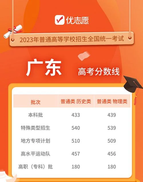 广东高考成绩分线-广东高考分线查询