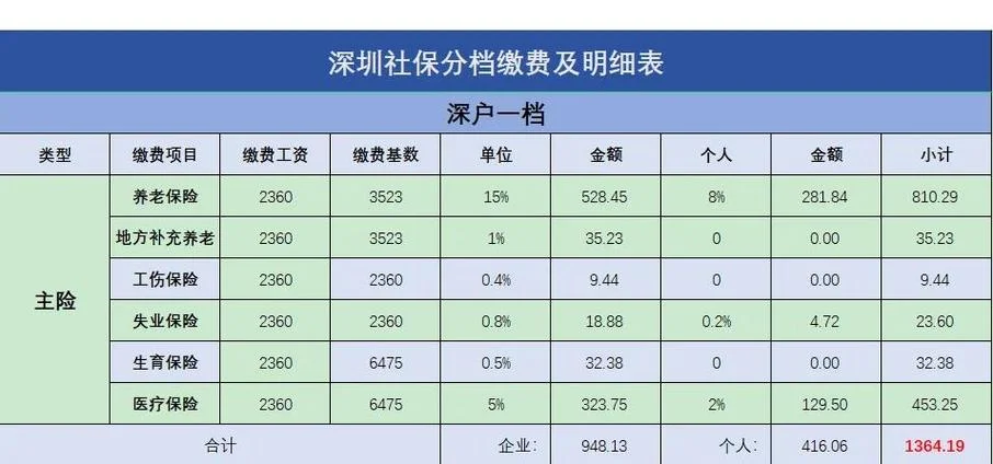 今年个人交社保多少钱-交社保今年多少钱