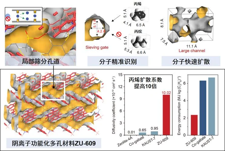 分子筛脱水的原理_2