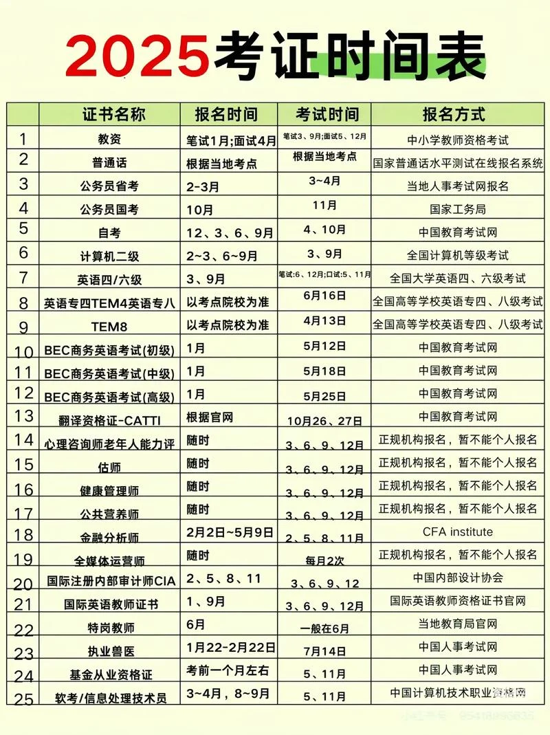 成人专升本报考时间表_1
