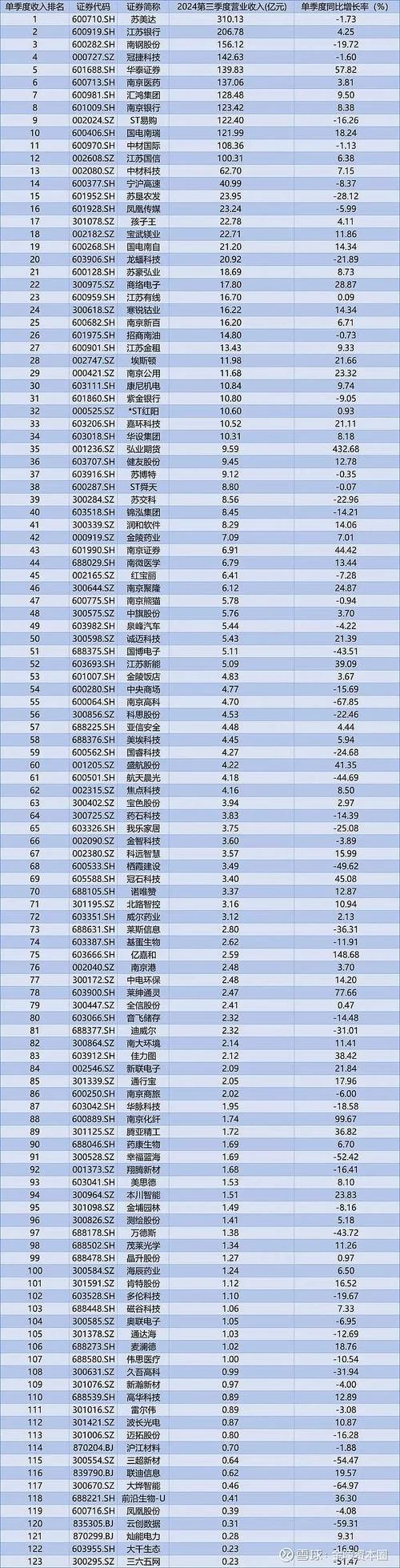 南京那个证券公司好_2