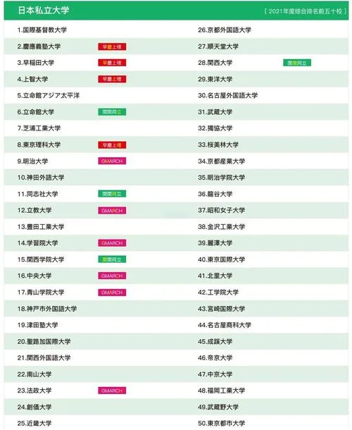 日本最好的免费的大学完整版_1
