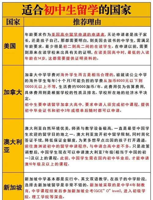 中职生怎么出国留学_2