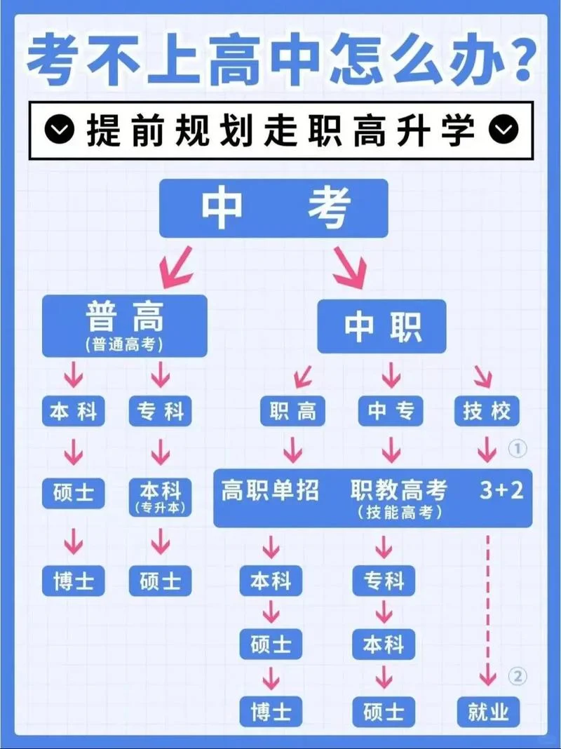 中考是怎么报考学校的_1