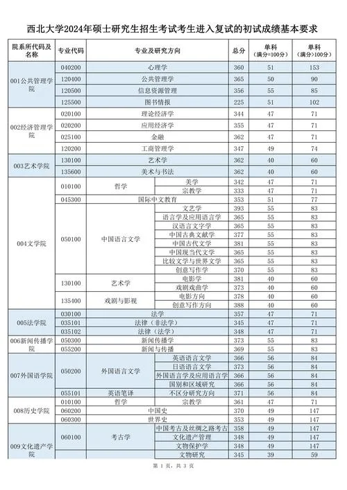 美国西北大学研究生申请条件-美国西北大学研究生申请条件