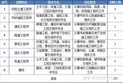 中国一建集团招聘信息_1