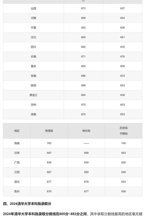 清华大学平时成绩标记_1