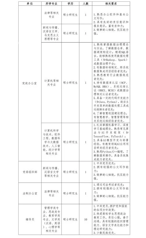 大学宿管招聘条件_1