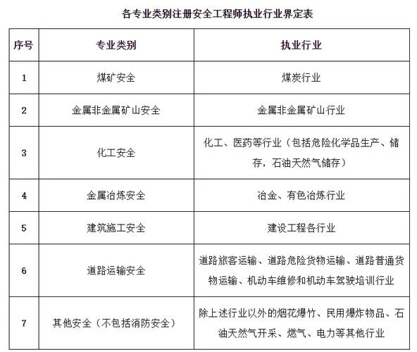助理安全工程师报考时间_1