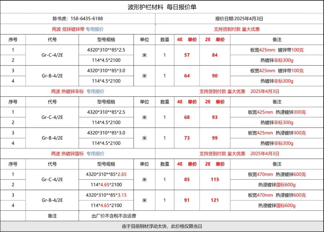 护栏多少钱一公里合适_2