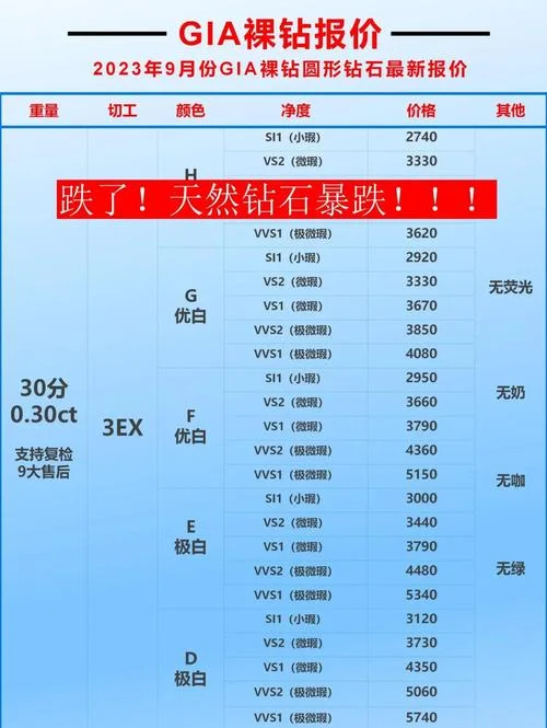 vvs1克拉钻石多少钱-vvs1 克拉钻石价格