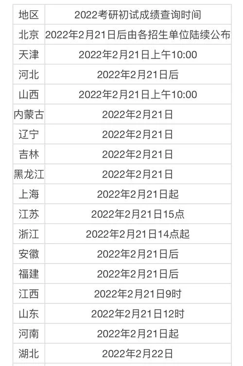 2023考研成绩出来了吗-2023考研成绩公布