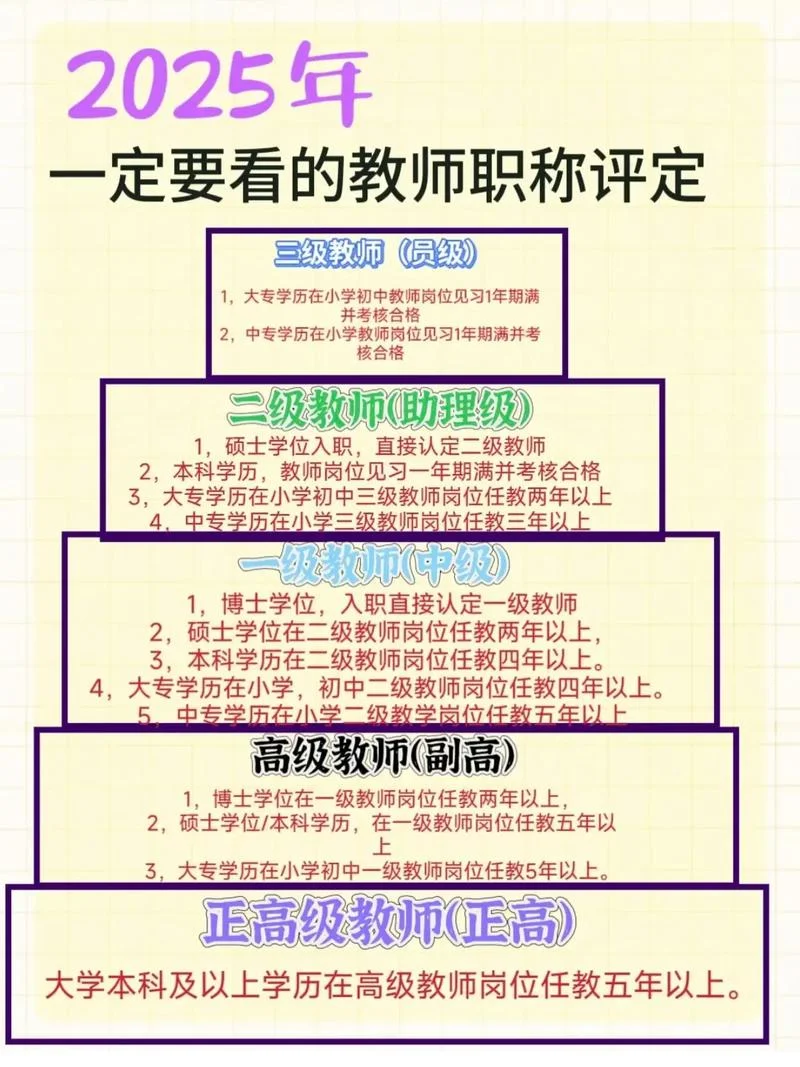 广东市教师资格报名条件-广东教师资格报名条件
