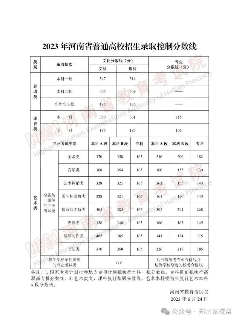 高考录取结果查询_1