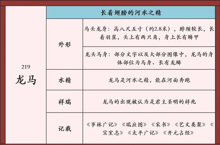 白龙马历史经历_1