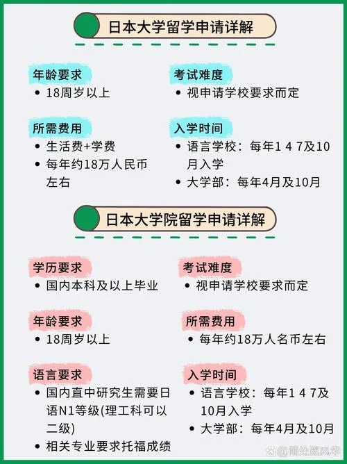 申请日本留学要求-日本留学申请要求