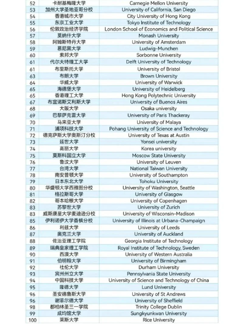 qs世界大学排名含金量-qs 世界大学排名含金量