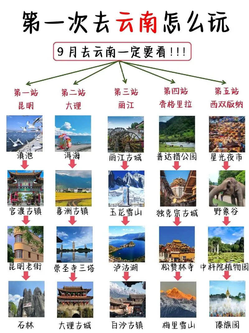 云南旅游攻略4天攻略_1