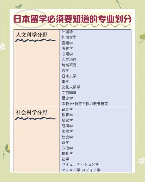 日本大学学期划分_1