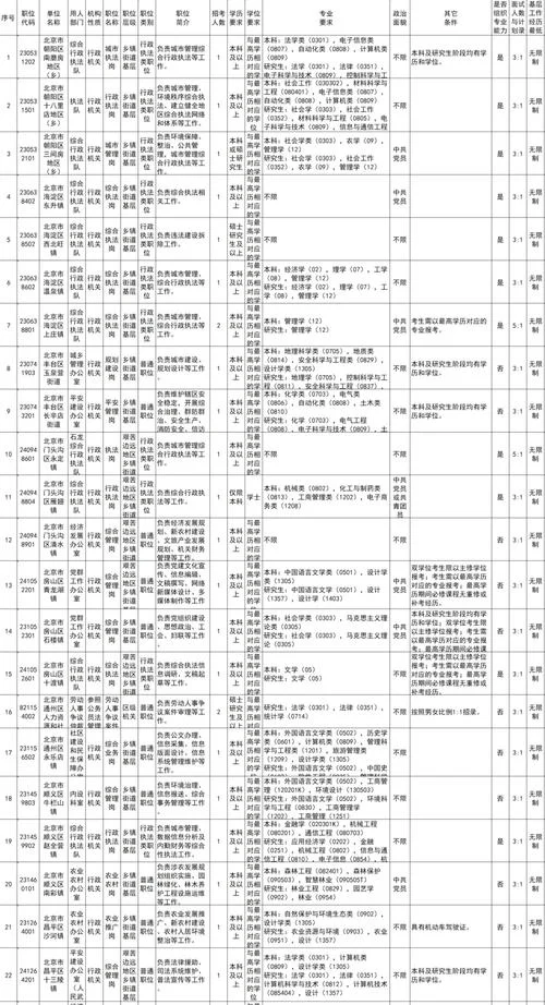 报考公务员条件年龄-报考公务员年龄限制
