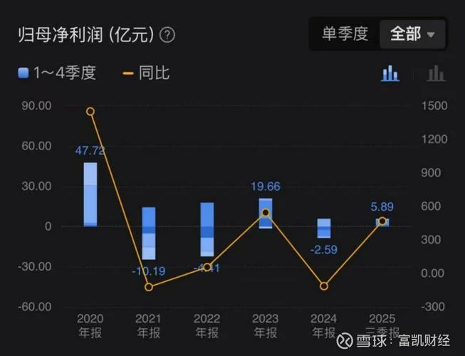 利欧股份历史最高股价-利欧股份历史最高价