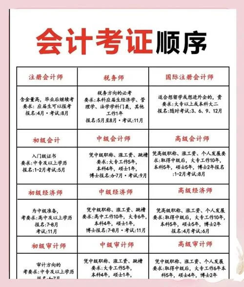 会计证2021报考时间_1