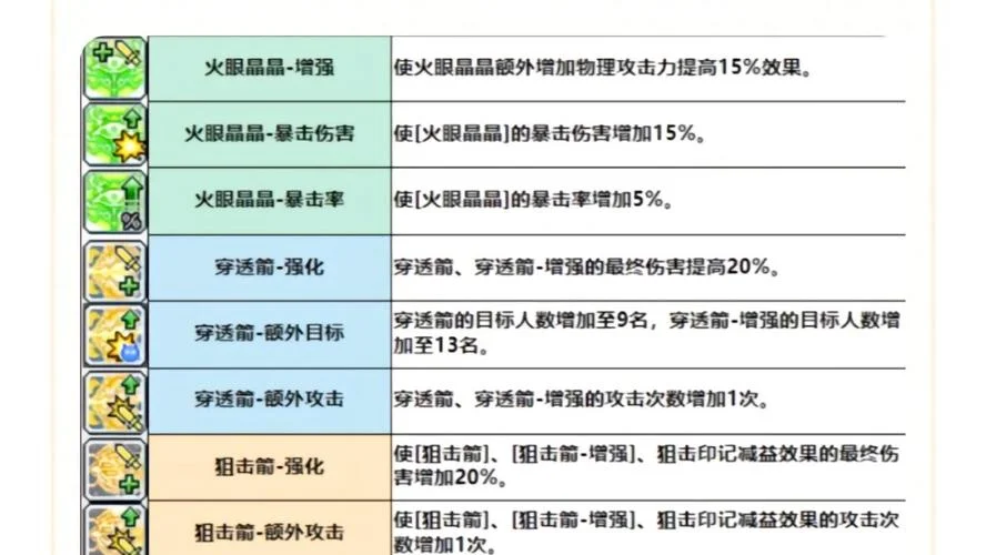 冒险岛ns 技能出处_1