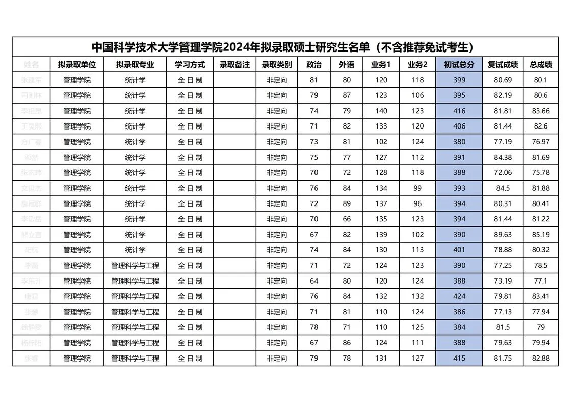 中科院考博成绩公布_1