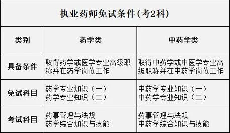 报考药师资格证-报考执业药师