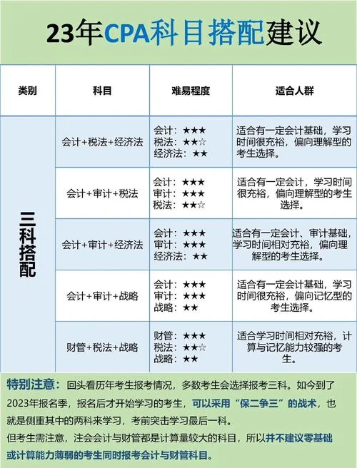 什么时候报考注册会计师_2
