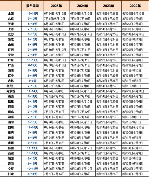 福建省一级造价师考试时间-福建一级造价师考试时间 福建省一级造价师考试时间-福建一级造价师考试时间
