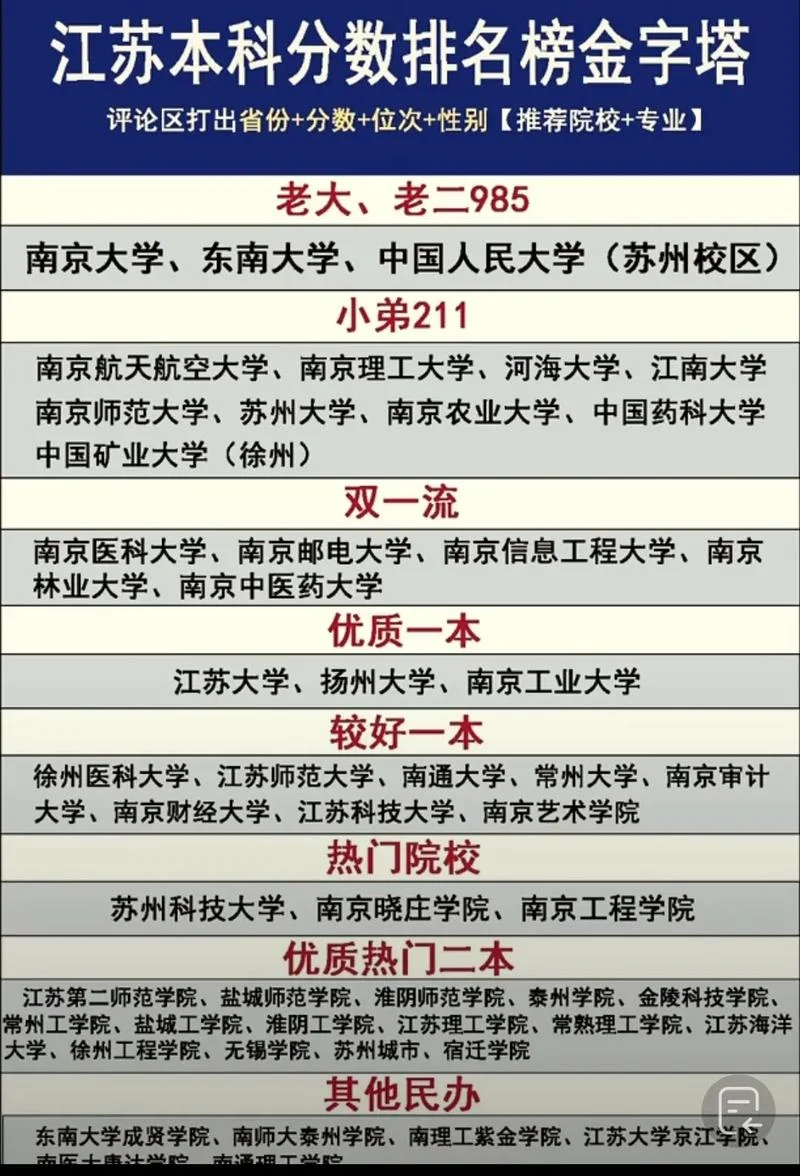 江苏省高校排名一览表-江苏高校排名一览