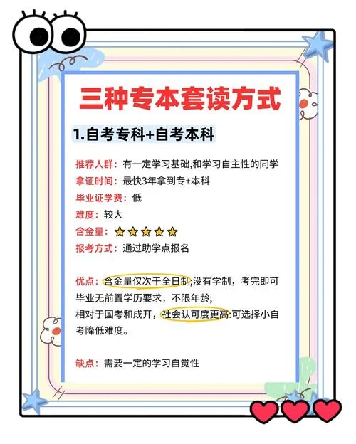 可以专本套读吗考研-专本套读能否考研