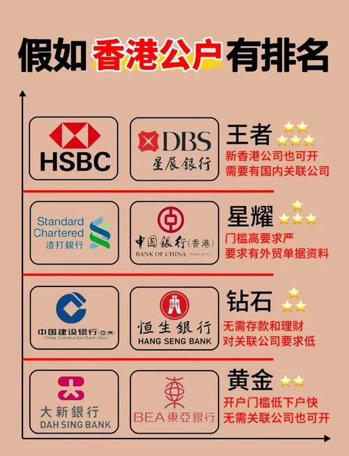 香港公司开户哪家好_1