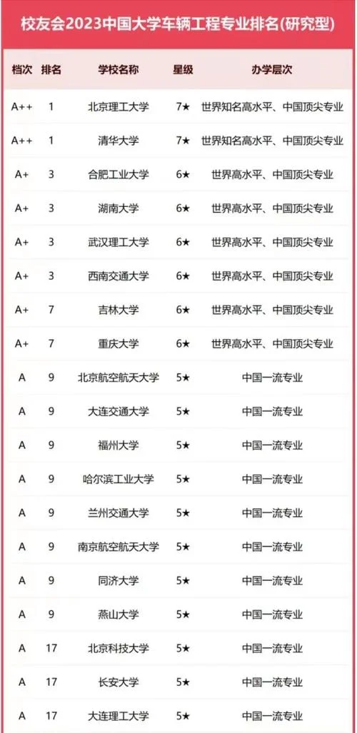 车辆工程考研方向选择_1