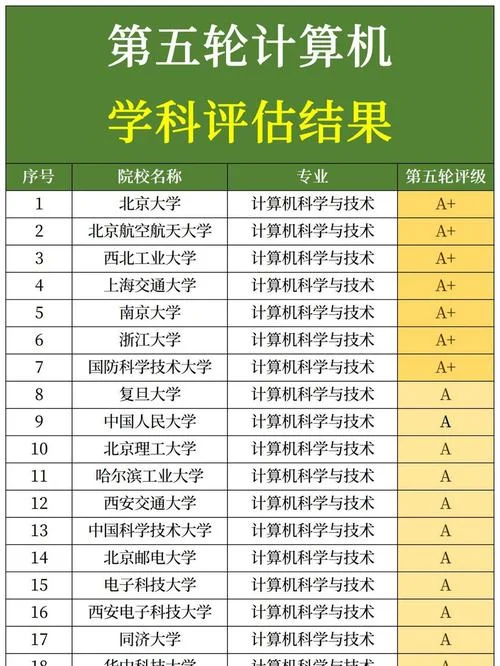 计算机考研属于什么学科门类_2