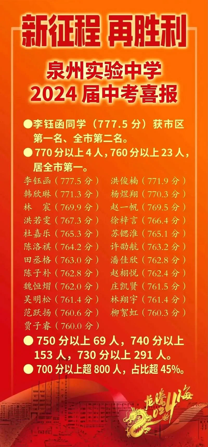 杨泰实验学校中考成绩_1