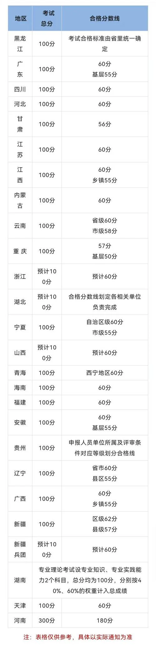 广西高级职称考试成绩查询_2