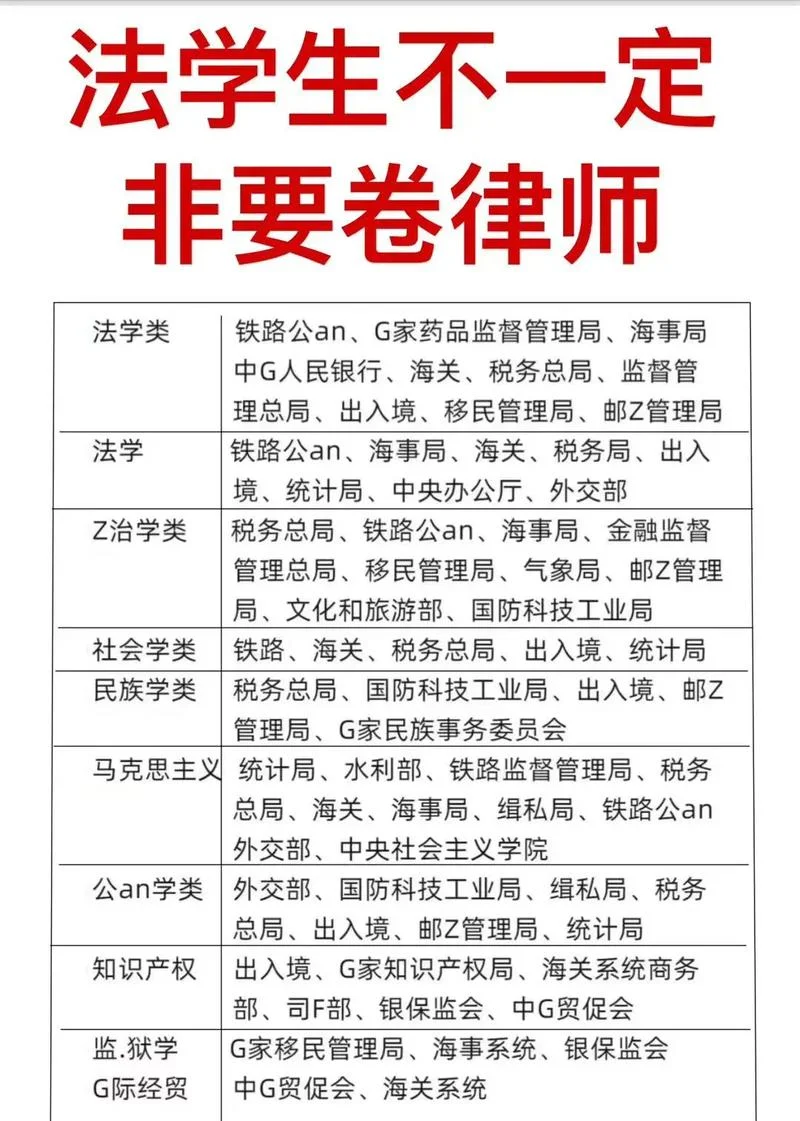 法学专业考研难不难_1