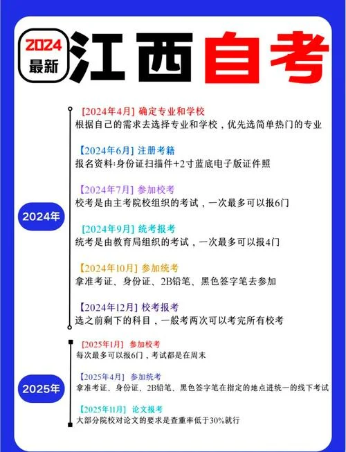 本科能报考自考吗-本科能报考自考吗